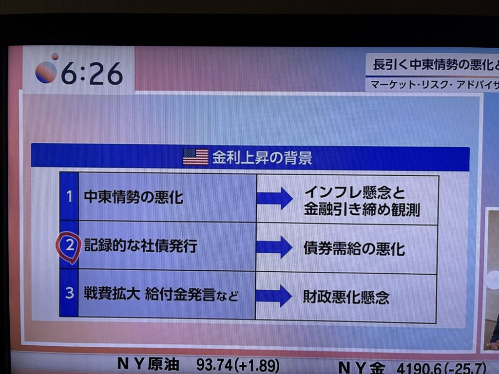 米国の金利上昇の背景(3つの要因)を示した番組の図